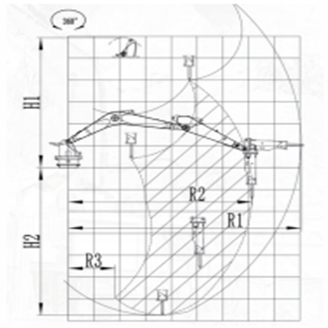 工作范围示意图